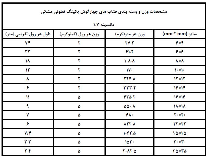 پکینگ آرامیدی مشکی پکینگ آرامیدی مشکی