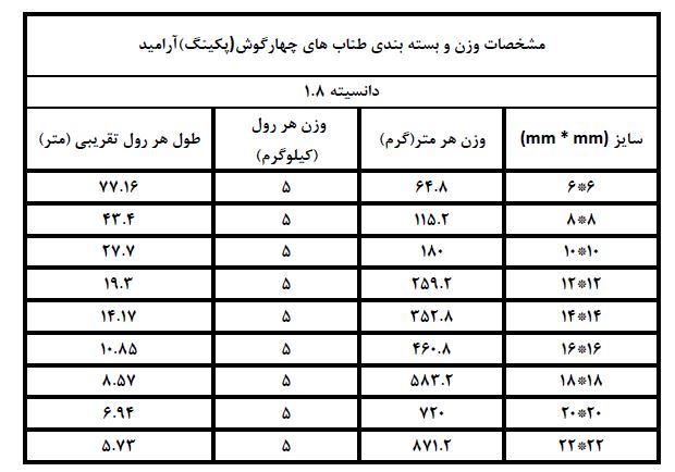 پکینگ آرامیدی پکینگ آرامیدی