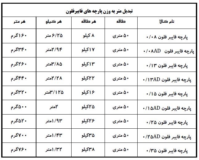 جدول تبدیل متر به وزن پارچه های فایبر فلون جدول تبدیل متر به وزن پارچه های فایبر فلون