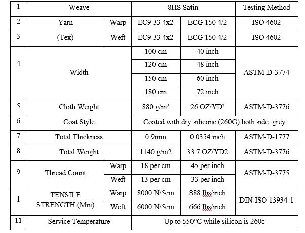 پارچه سیلکونی 0.8 پارچه سیلکونی 0.8