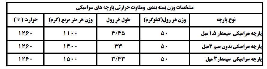 پارچه های سرامیکی پارچه های سرامیکی
