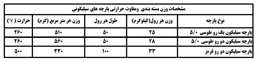 پارچه های سیلیکونی 1 پارچه های سیلیکونی 1