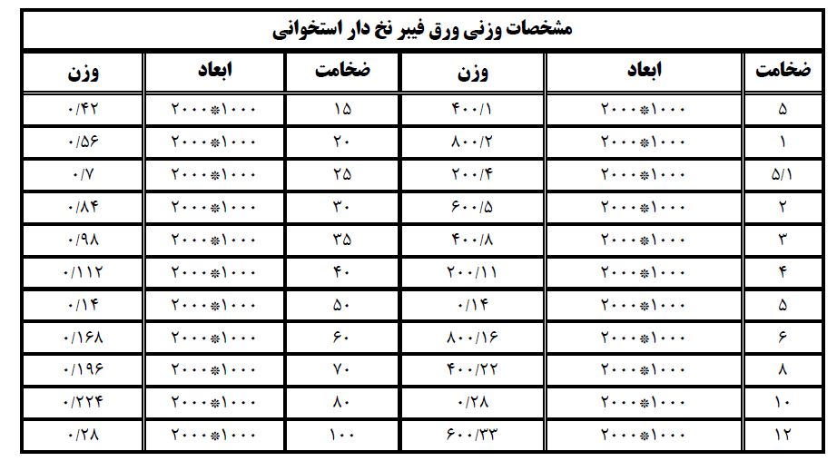 میکا استخوانی (خشک) جدول مشخصات فنی ورق نخ دار استخوانی | میکا استخوانی (خشک)