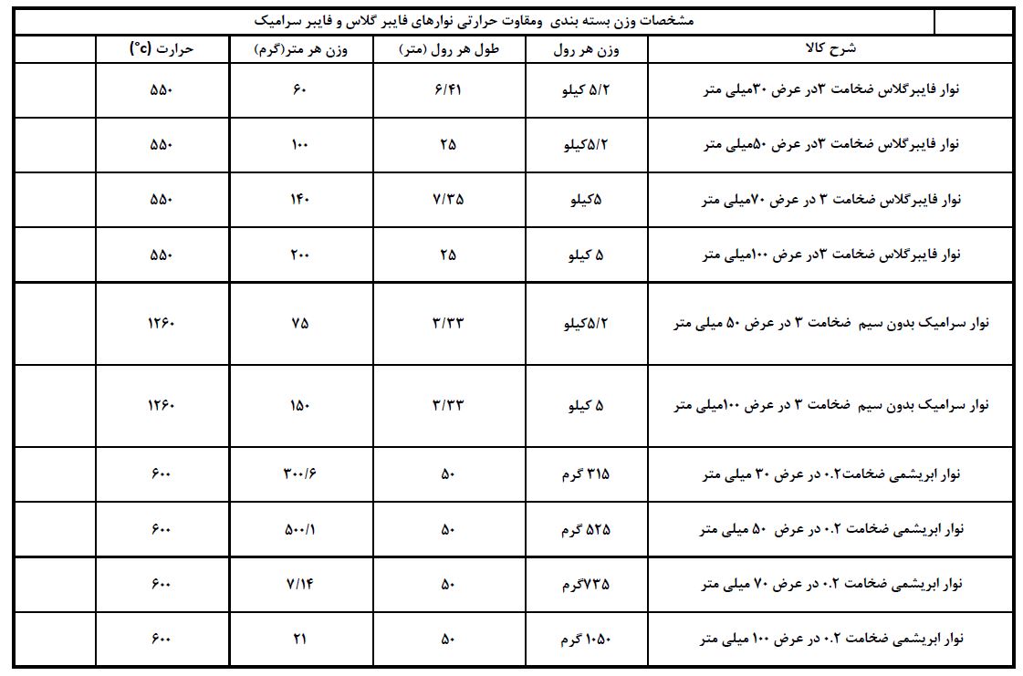 نوارهای فایبرگلاس سرامیکی و ابریشمی نوارهای فایبرگلاس سرامیکی و ابریشمی