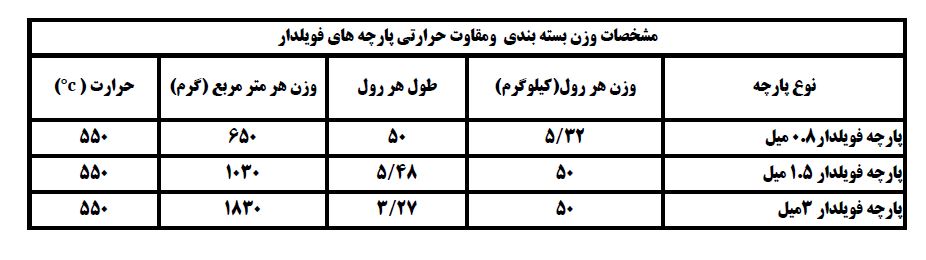 پارچه های فویلدار پارچه های فویلدار