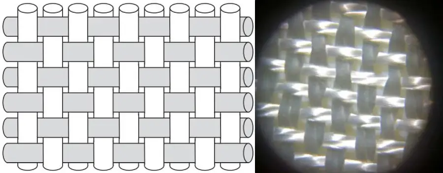 Plain Weave (بافت ساده)