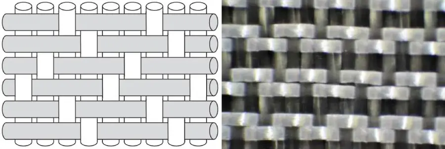 Four‑Harness Satin (بافت ساتین ۴ هارنس)