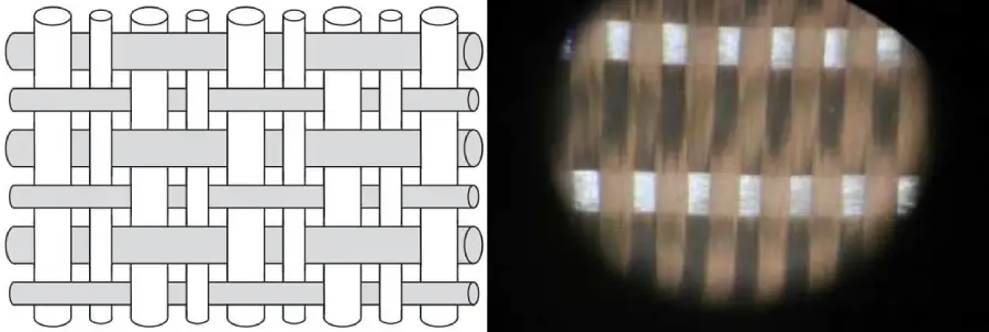 High Modulus Weave (بافت با مدول بالا)