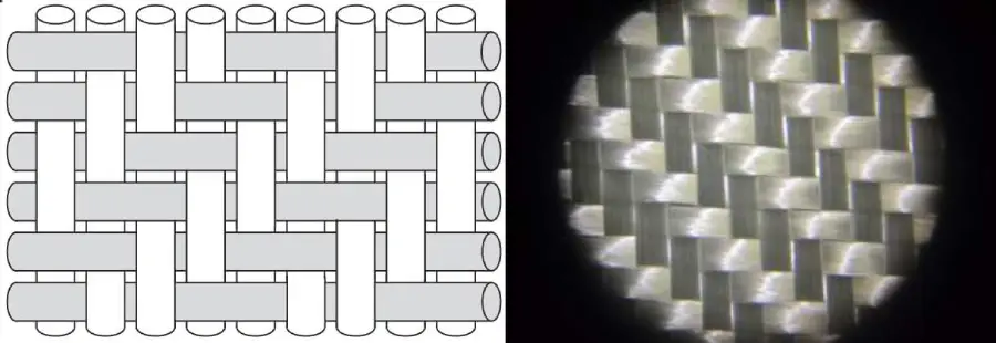 2×2 Twill (بافت تویِل دو در دو)
